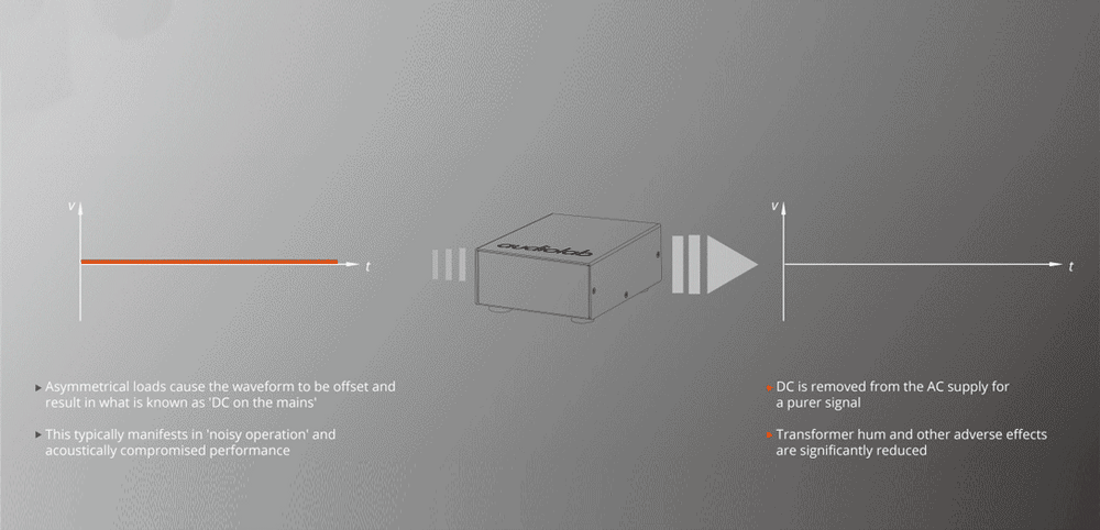Audiolab DC Block Power Conditioner