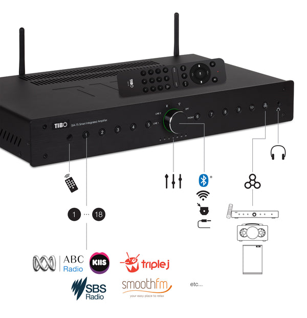 TIBO SIA-75 Integrated Amplifier w/ Audio Streaming – front view